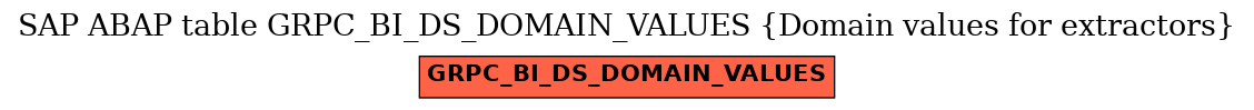 E-R Diagram for table GRPC_BI_DS_DOMAIN_VALUES (Domain values for extractors)