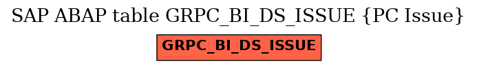 E-R Diagram for table GRPC_BI_DS_ISSUE (PC Issue)