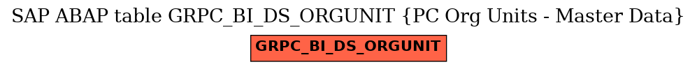 E-R Diagram for table GRPC_BI_DS_ORGUNIT (PC Org Units - Master Data)