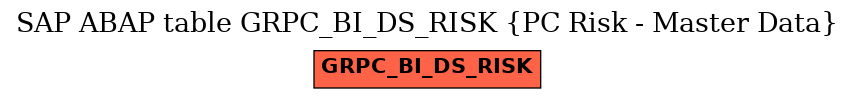 E-R Diagram for table GRPC_BI_DS_RISK (PC Risk - Master Data)