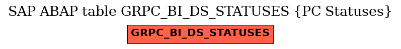 E-R Diagram for table GRPC_BI_DS_STATUSES (PC Statuses)