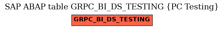 E-R Diagram for table GRPC_BI_DS_TESTING (PC Testing)