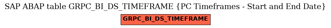 E-R Diagram for table GRPC_BI_DS_TIMEFRAME (PC Timeframes - Start and End Date)