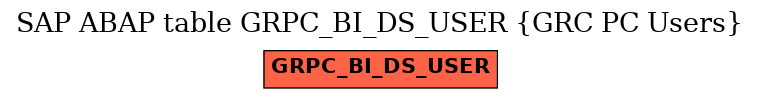 E-R Diagram for table GRPC_BI_DS_USER (GRC PC Users)