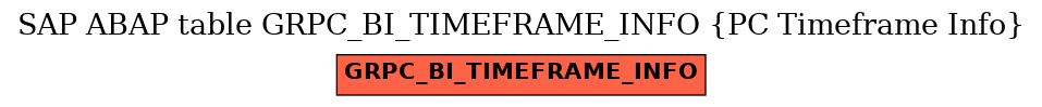 E-R Diagram for table GRPC_BI_TIMEFRAME_INFO (PC Timeframe Info)