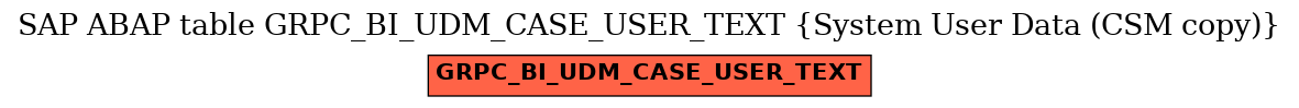 E-R Diagram for table GRPC_BI_UDM_CASE_USER_TEXT (System User Data (CSM copy))