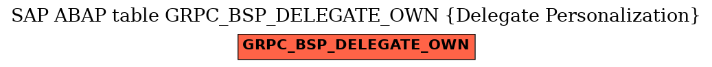 E-R Diagram for table GRPC_BSP_DELEGATE_OWN (Delegate Personalization)
