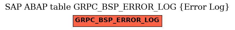 E-R Diagram for table GRPC_BSP_ERROR_LOG (Error Log)