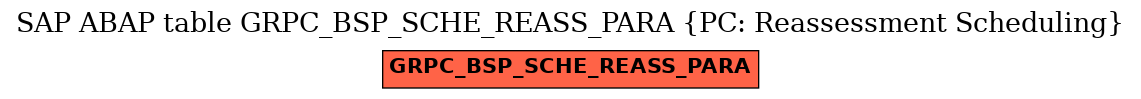 E-R Diagram for table GRPC_BSP_SCHE_REASS_PARA (PC: Reassessment Scheduling)