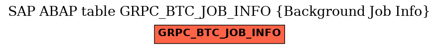 E-R Diagram for table GRPC_BTC_JOB_INFO (Background Job Info)