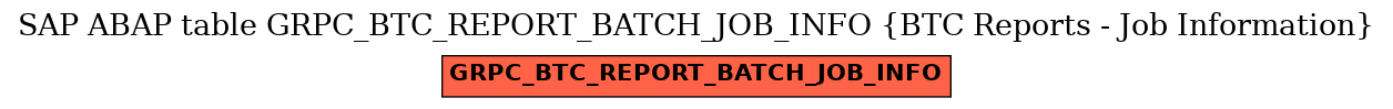 E-R Diagram for table GRPC_BTC_REPORT_BATCH_JOB_INFO (BTC Reports - Job Information)