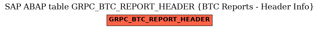 E-R Diagram for table GRPC_BTC_REPORT_HEADER (BTC Reports - Header Info)