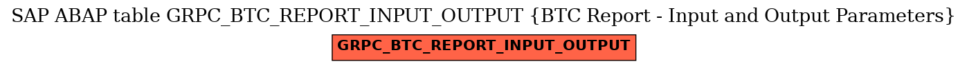 E-R Diagram for table GRPC_BTC_REPORT_INPUT_OUTPUT (BTC Report - Input and Output Parameters)