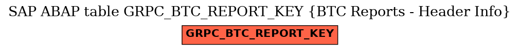 E-R Diagram for table GRPC_BTC_REPORT_KEY (BTC Reports - Header Info)