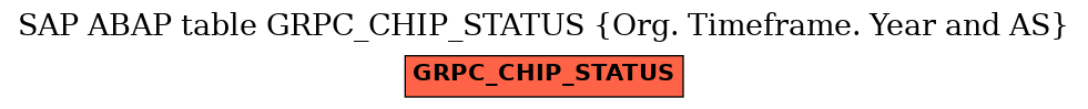 E-R Diagram for table GRPC_CHIP_STATUS (Org. Timeframe. Year and AS)