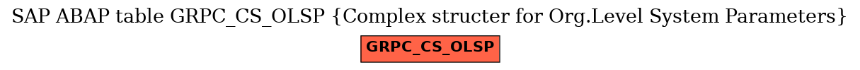 E-R Diagram for table GRPC_CS_OLSP (Complex structer for Org.Level System Parameters)