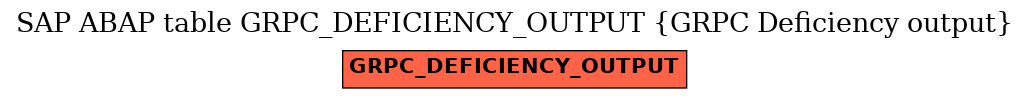 E-R Diagram for table GRPC_DEFICIENCY_OUTPUT (GRPC Deficiency output)