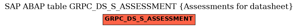 E-R Diagram for table GRPC_DS_S_ASSESSMENT (Assessments for datasheet)