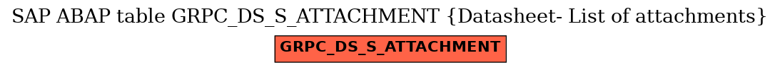 E-R Diagram for table GRPC_DS_S_ATTACHMENT (Datasheet- List of attachments)