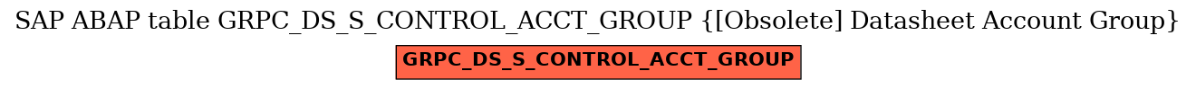 E-R Diagram for table GRPC_DS_S_CONTROL_ACCT_GROUP ([Obsolete] Datasheet Account Group)