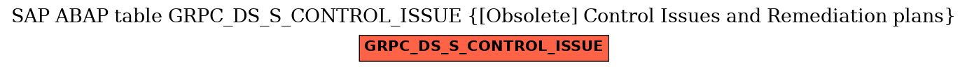 E-R Diagram for table GRPC_DS_S_CONTROL_ISSUE ([Obsolete] Control Issues and Remediation plans)