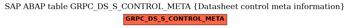 E-R Diagram for table GRPC_DS_S_CONTROL_META (Datasheet control meta information)