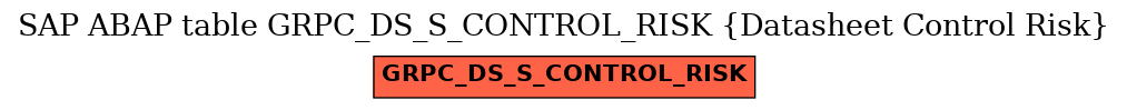 E-R Diagram for table GRPC_DS_S_CONTROL_RISK (Datasheet Control Risk)