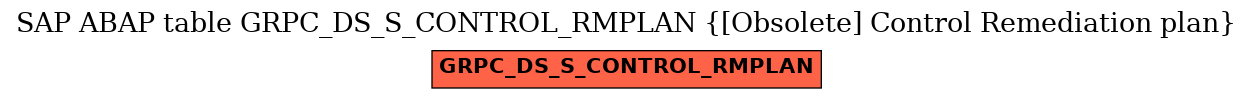 E-R Diagram for table GRPC_DS_S_CONTROL_RMPLAN ([Obsolete] Control Remediation plan)