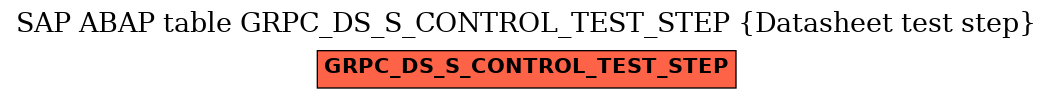 E-R Diagram for table GRPC_DS_S_CONTROL_TEST_STEP (Datasheet test step)