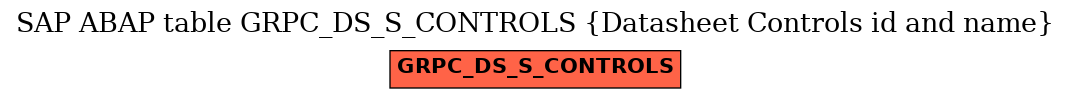 E-R Diagram for table GRPC_DS_S_CONTROLS (Datasheet Controls id and name)