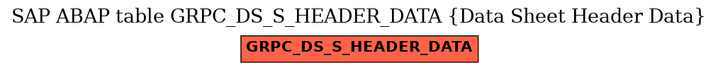 E-R Diagram for table GRPC_DS_S_HEADER_DATA (Data Sheet Header Data)