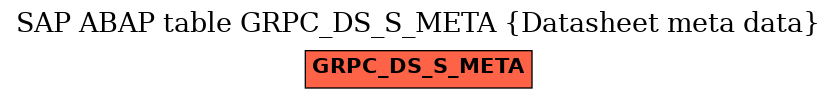 E-R Diagram for table GRPC_DS_S_META (Datasheet meta data)