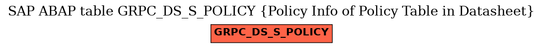 E-R Diagram for table GRPC_DS_S_POLICY (Policy Info of Policy Table in Datasheet)
