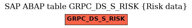 E-R Diagram for table GRPC_DS_S_RISK (Risk data)