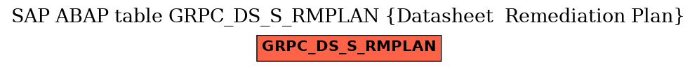 E-R Diagram for table GRPC_DS_S_RMPLAN (Datasheet  Remediation Plan)