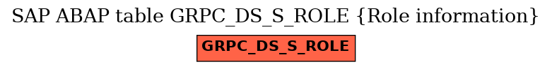 E-R Diagram for table GRPC_DS_S_ROLE (Role information)