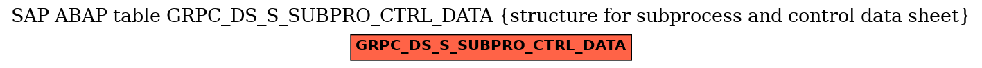 E-R Diagram for table GRPC_DS_S_SUBPRO_CTRL_DATA (structure for subprocess and control data sheet)