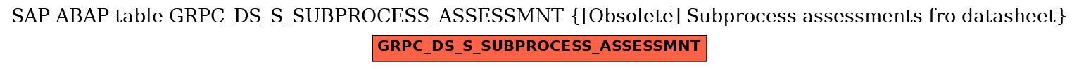 E-R Diagram for table GRPC_DS_S_SUBPROCESS_ASSESSMNT ([Obsolete] Subprocess assessments fro datasheet)