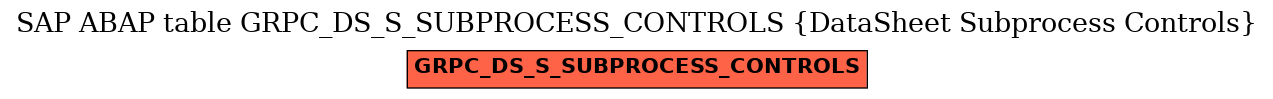 E-R Diagram for table GRPC_DS_S_SUBPROCESS_CONTROLS (DataSheet Subprocess Controls)