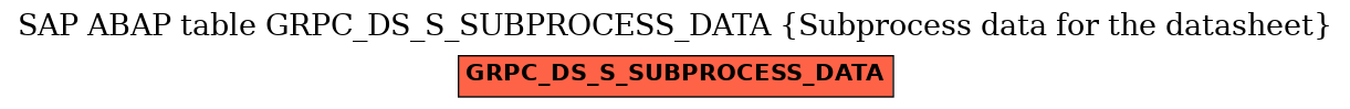 E-R Diagram for table GRPC_DS_S_SUBPROCESS_DATA (Subprocess data for the datasheet)