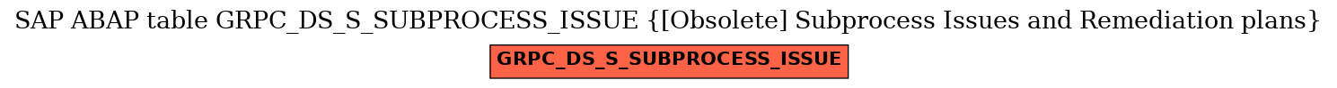 E-R Diagram for table GRPC_DS_S_SUBPROCESS_ISSUE ([Obsolete] Subprocess Issues and Remediation plans)