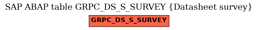 E-R Diagram for table GRPC_DS_S_SURVEY (Datasheet survey)