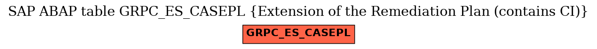 E-R Diagram for table GRPC_ES_CASEPL (Extension of the Remediation Plan (contains CI))