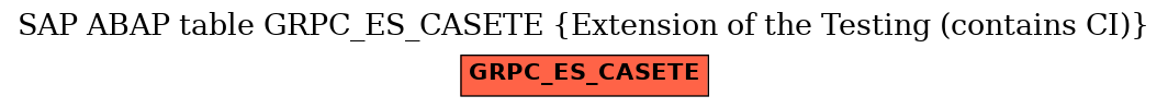 E-R Diagram for table GRPC_ES_CASETE (Extension of the Testing (contains CI))