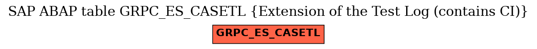 E-R Diagram for table GRPC_ES_CASETL (Extension of the Test Log (contains CI))