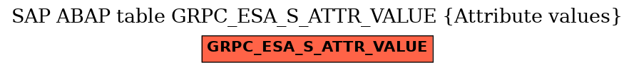 E-R Diagram for table GRPC_ESA_S_ATTR_VALUE (Attribute values)