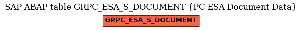 E-R Diagram for table GRPC_ESA_S_DOCUMENT (PC ESA Document Data)