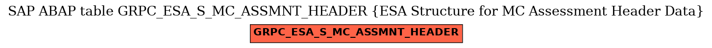 E-R Diagram for table GRPC_ESA_S_MC_ASSMNT_HEADER (ESA Structure for MC Assessment Header Data)