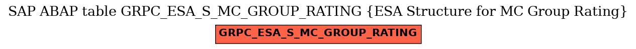 E-R Diagram for table GRPC_ESA_S_MC_GROUP_RATING (ESA Structure for MC Group Rating)