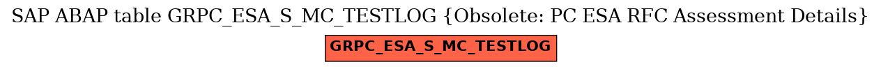 E-R Diagram for table GRPC_ESA_S_MC_TESTLOG (Obsolete: PC ESA RFC Assessment Details)